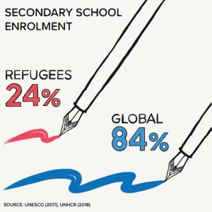 UNHCR Education report 2019