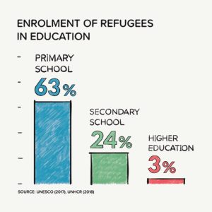 UNHCR Education report 2019